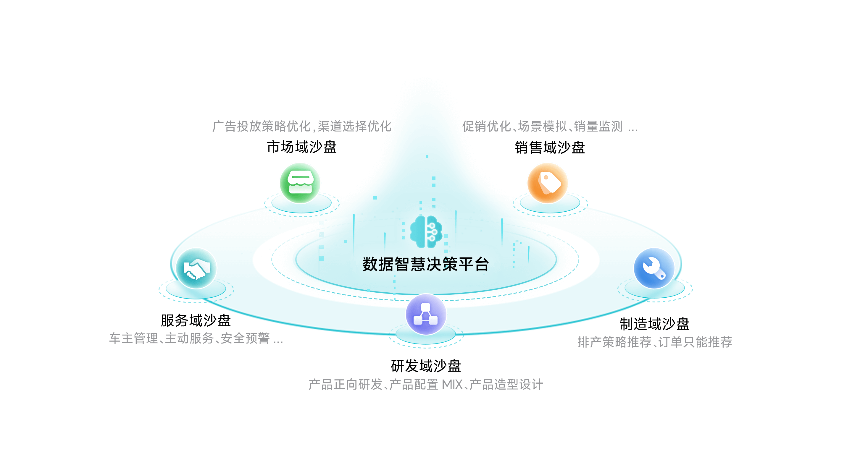 贝斯特全球奢华智慧决策平台